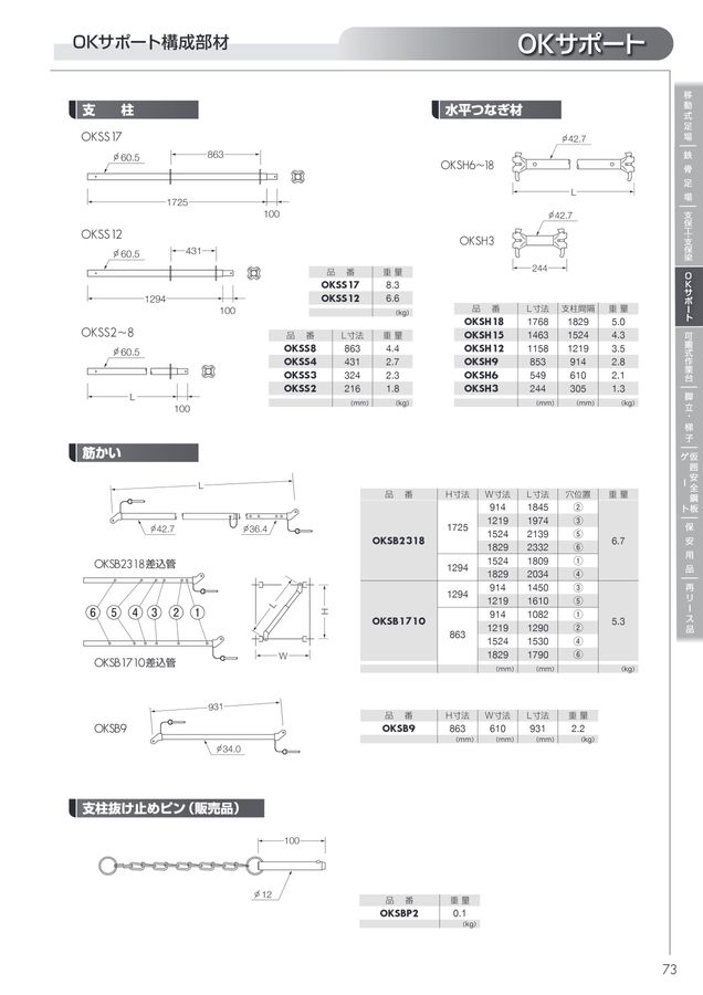 100平米足場材一式。新品ソルドアウトになりました 100平米足場材一式。新品ソルドアウトになりました